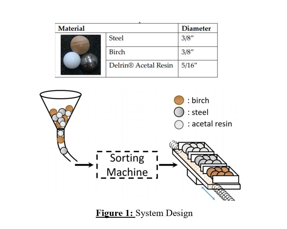 System_design