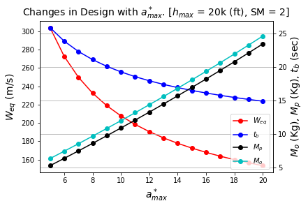 Acceleration_Effect