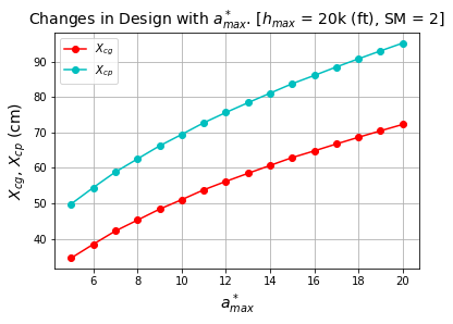 Altitude_Effect