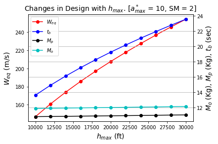 Altitude_Effect