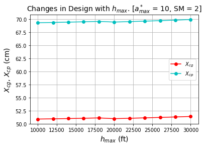 Altitude_Effect