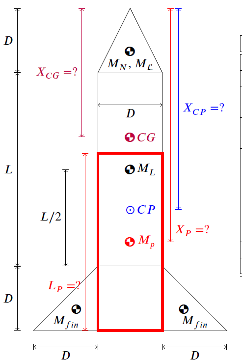 Rocket Geometry